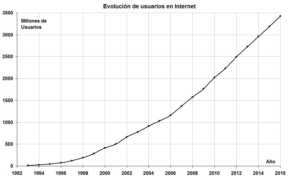 El efecto del crecimiento exponencial en nuestras vidas