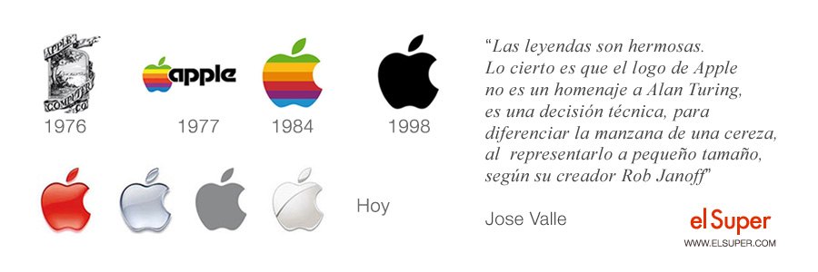 Tu logotipo, el de Apple y la manzana envenenada de Alan Turing
