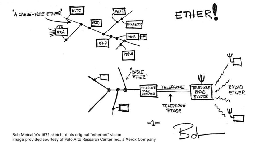 Robert Metcalfe, inventor de Ethernet